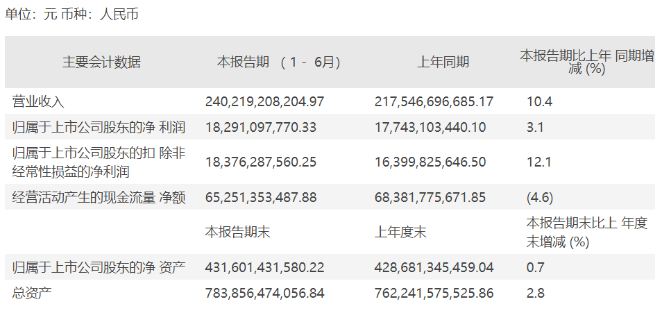 中國(guó)電信用戶數(shù)量 中國(guó)電信用戶數(shù)量