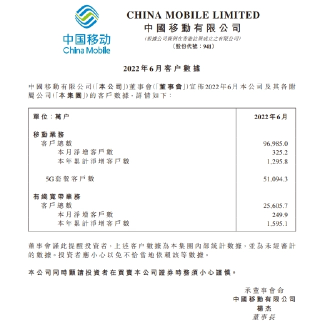 2022中國移動用戶數量 2022中國移動用戶數量