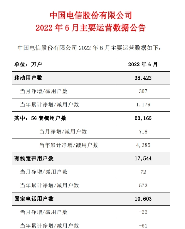 2022中國移動用戶數量 2022中國移動用戶數量