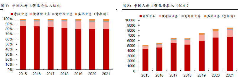 中國人壽業績 中國人壽業績