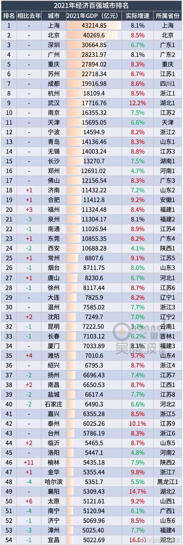 2021年縣級市g(shù)dp