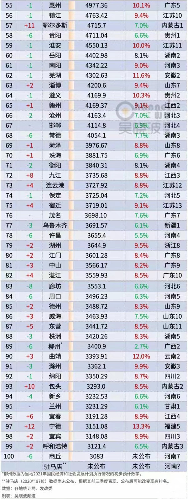 2021年縣級市g(shù)dp 2021年縣級市g(shù)dp