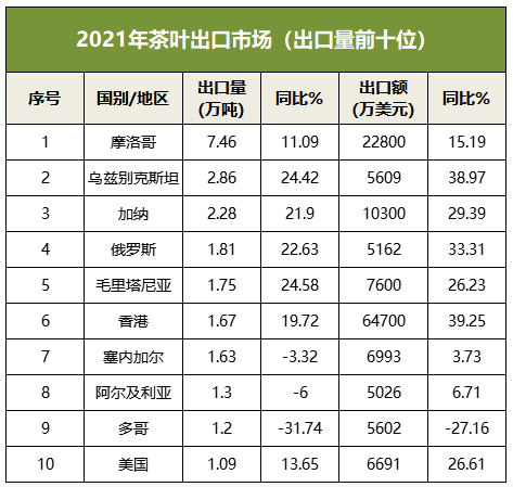 茶葉主要出口國 茶葉主要出口國