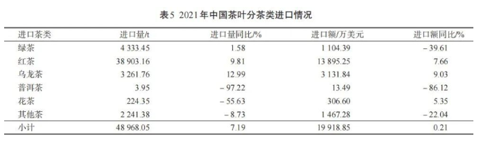茶葉主要出口國 茶葉主要出口國