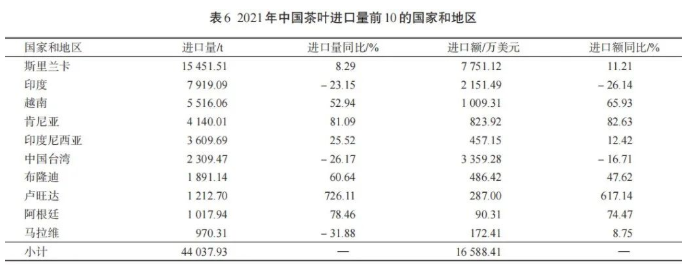 茶葉主要出口國 茶葉主要出口國