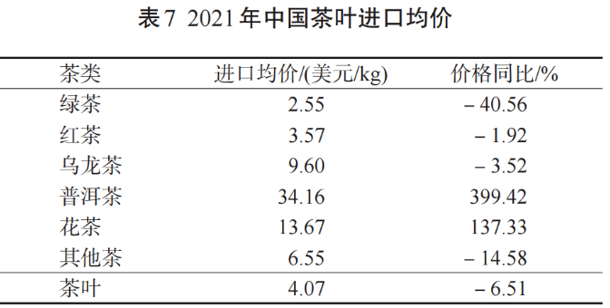 茶葉主要出口國 茶葉主要出口國
