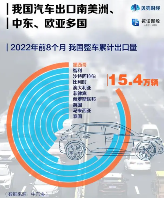 中國汽車出海都去了哪些國家 中國汽車出海都去了哪些國家