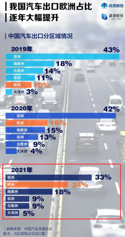 中國汽車出海都去了哪些國家 中國汽車出海都去了哪些國家