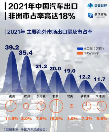 中國汽車出海都去了哪些國家 中國汽車出海都去了哪些國家