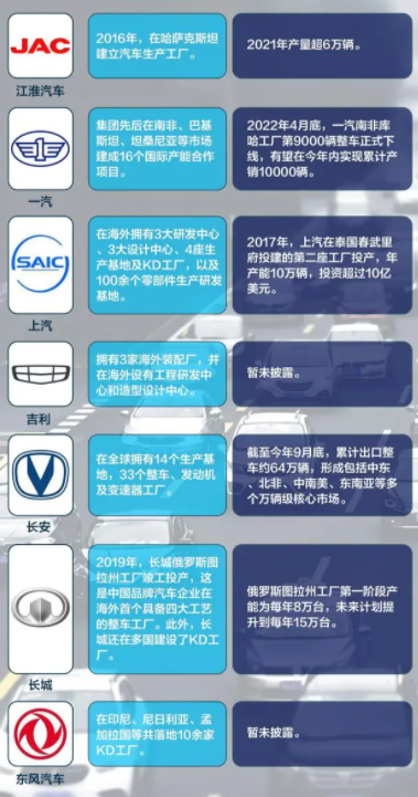 中國汽車出海都去了哪些國家 中國汽車出海都去了哪些國家