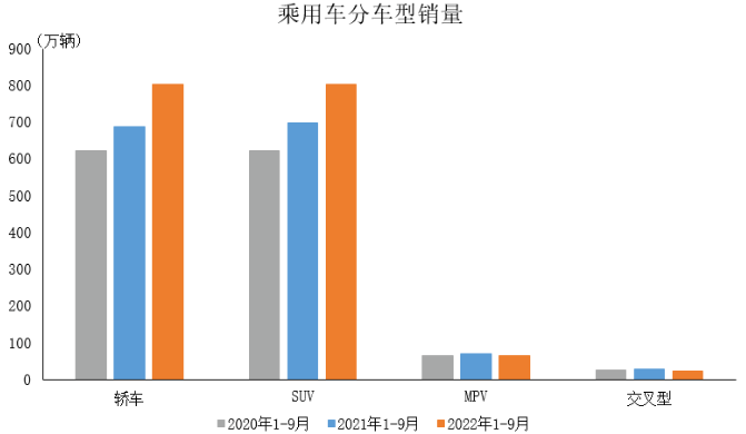 9月乘用車產(chǎn)銷數(shù)據(jù) 9月乘用車產(chǎn)銷數(shù)據(jù)