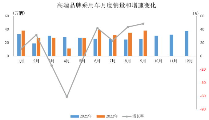 9月乘用車產(chǎn)銷數(shù)據(jù) 9月乘用車產(chǎn)銷數(shù)據(jù)