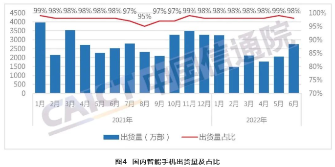中國智能手機出貨量 中國智能手機出貨量