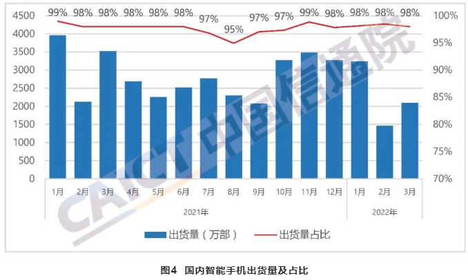 中國手機出貨量 中國手機出貨量
