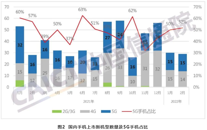 中國手機出貨量