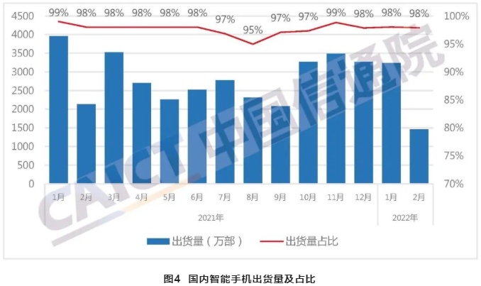 中國智能手機出貨量 中國智能手機出貨量