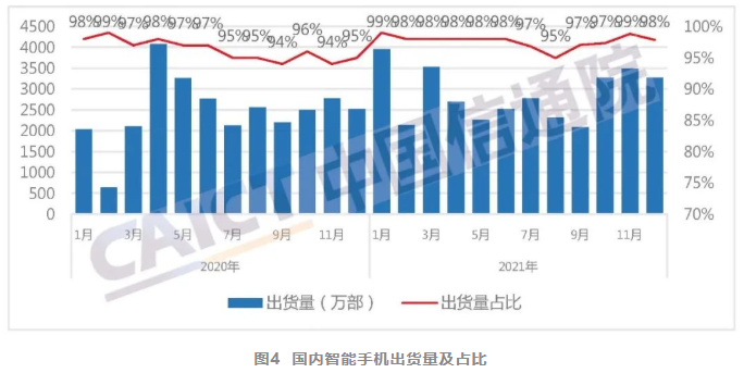 2021年智能手機出貨量 2021年智能手機出貨量