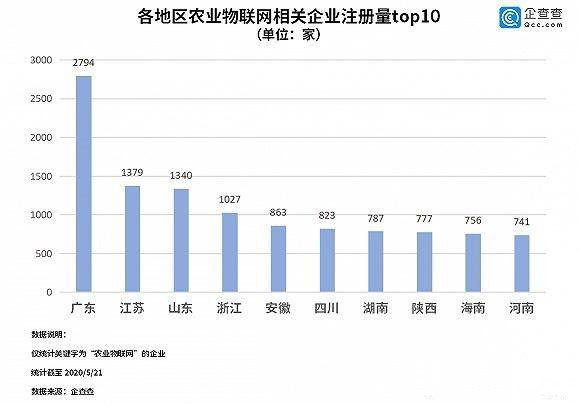 農業互聯網企業 農業互聯網企業
