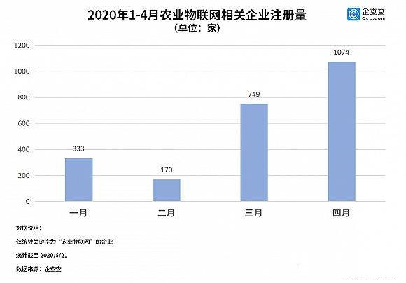 農業互聯網企業 農業互聯網企業