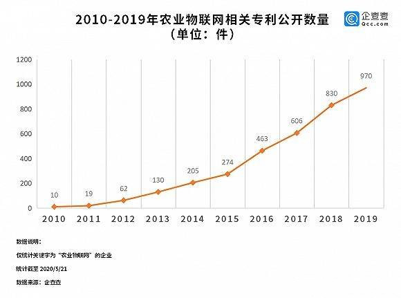農業互聯網企業 農業互聯網企業