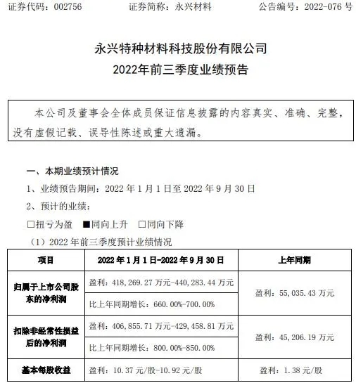 永興材料三季度財報 永興材料三季度財報