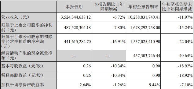 芒果超媒股份有限公司2022年第三季度報告 芒果超媒股份有限公司2022年第三季度報告