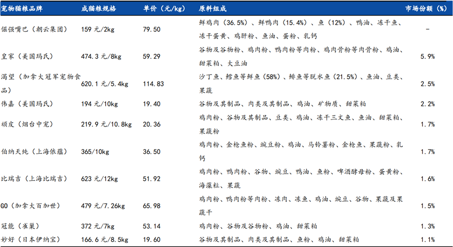 寵物貓數(shù)量 寵物貓數(shù)量