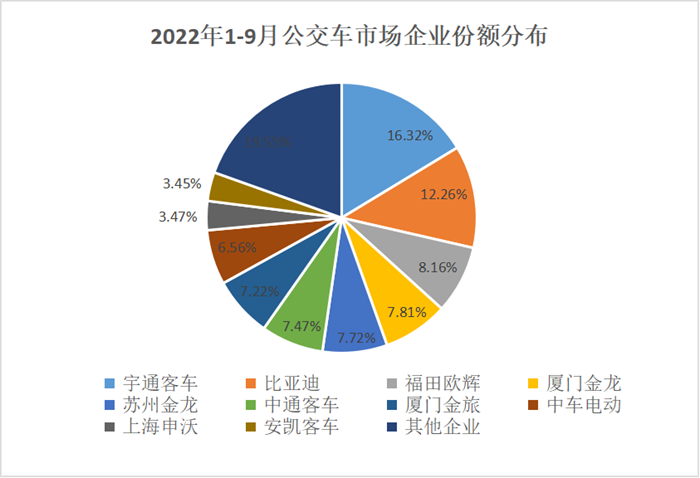 公交車銷量 公交車銷量