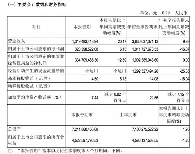 吉比特前三季度凈利潤 吉比特前三季度凈利潤