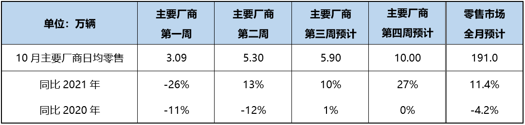 車用車銷售量 車用車銷售量