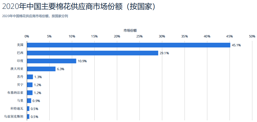 中國十大棉花供應商 中國十大棉花供應商