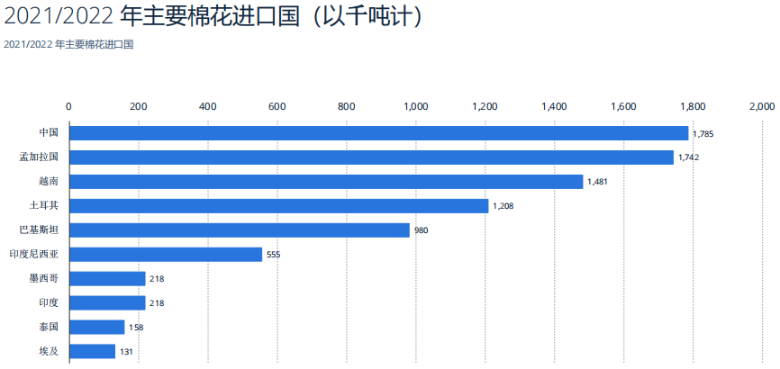 世界主要棉花生產(chǎn)國 世界主要棉花生產(chǎn)國