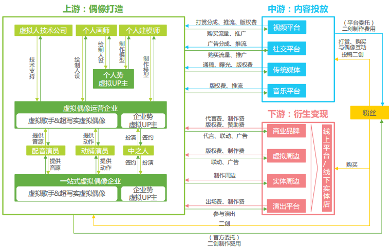中國虛擬偶像行業發展現狀