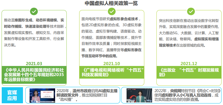 中國虛擬偶像行業發展現狀 中國虛擬偶像行業發展現狀