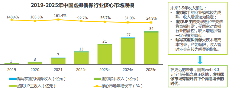 中國虛擬偶像行業發展現狀 中國虛擬偶像行業發展現狀