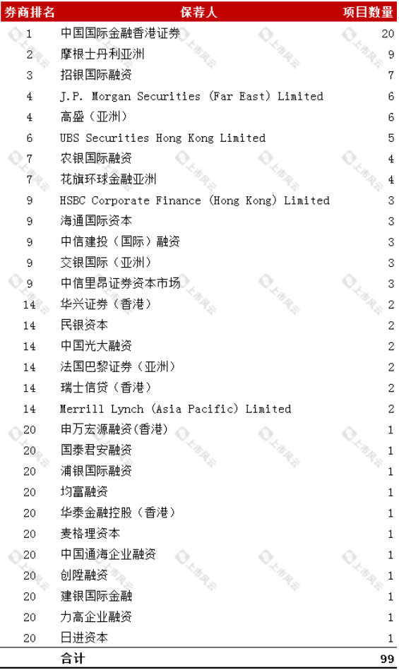 上市中介機(jī)構(gòu)對(duì)比分析 上市中介機(jī)構(gòu)對(duì)比分析