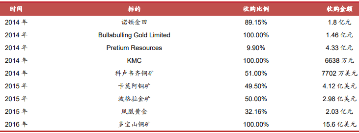 赤峰黃金股權(quán)結(jié)構(gòu) 赤峰黃金股權(quán)結(jié)構(gòu)