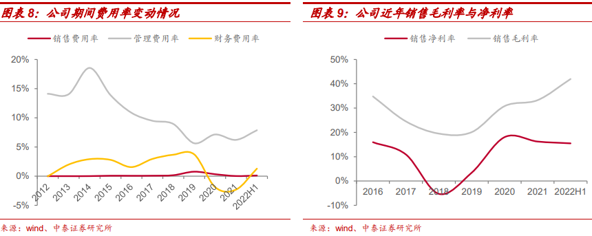 赤峰黃金業績 赤峰黃金業績