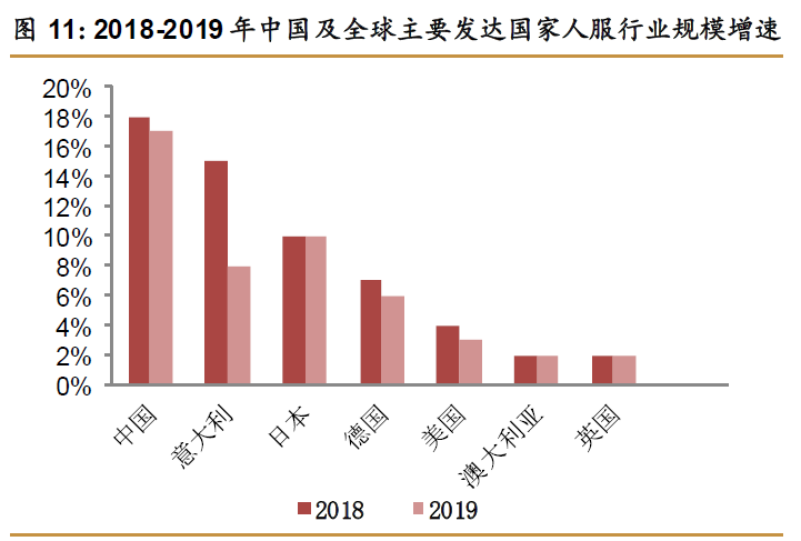 人力資源服務(wù)機(jī)構(gòu)數(shù)量 人力資源服務(wù)機(jī)構(gòu)數(shù)量