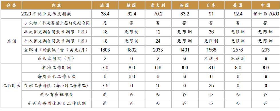 人力資源服務(wù)機(jī)構(gòu)數(shù)量