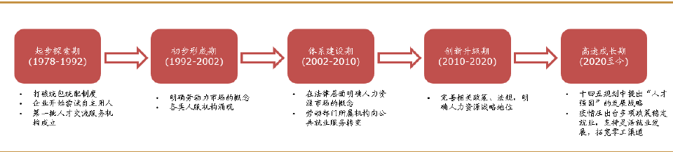 人力資源服務(wù)機(jī)構(gòu)數(shù)量 人力資源服務(wù)機(jī)構(gòu)數(shù)量