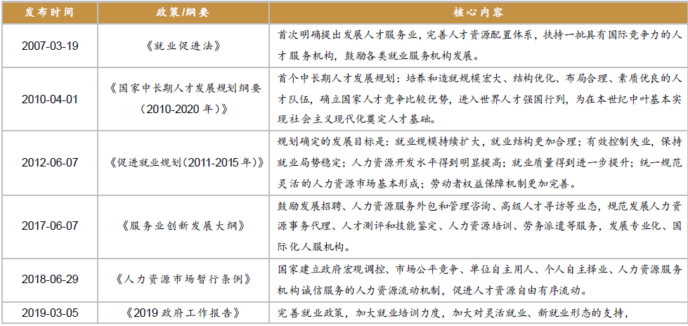 人力資源服務(wù)機(jī)構(gòu)數(shù)量