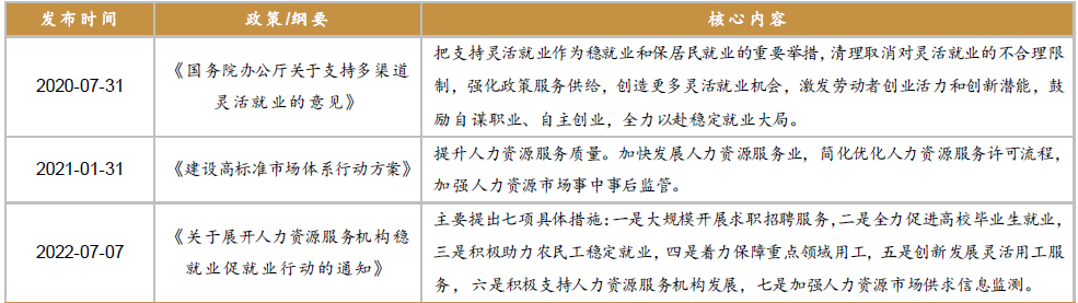 人力資源服務(wù)機(jī)構(gòu)數(shù)量