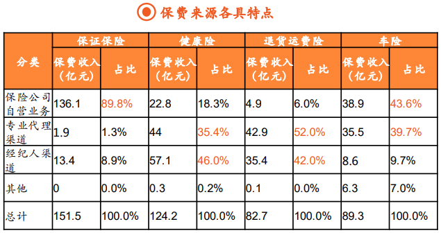 互聯網財險保費收入排名 互聯網財險保費收入排名