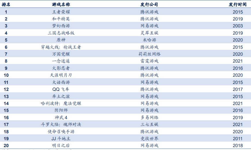 2021手游排行榜前十名 2021手游排行榜前十名