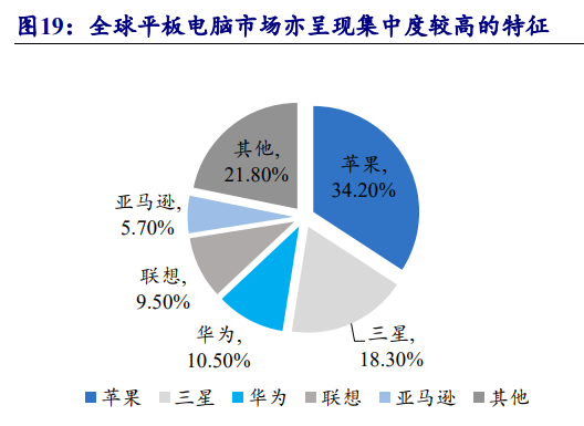 全球筆記本電腦出貨量 全球筆記本電腦出貨量