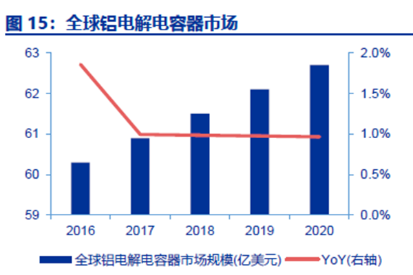 全球鋁電解電容器市場