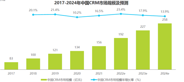 中國CEM市場規(guī)模及預測
