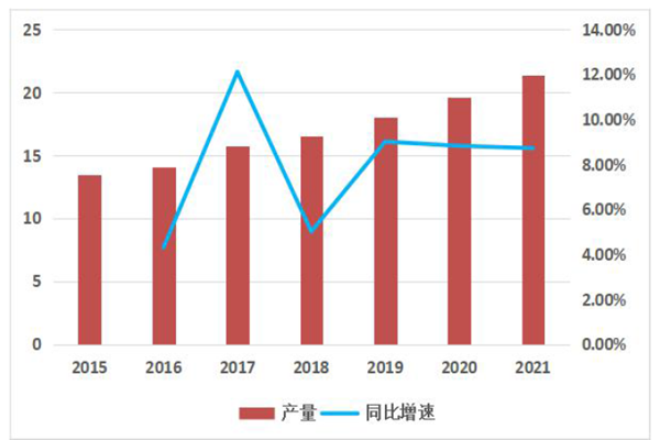 中國(guó)稀土永磁材料產(chǎn)量及增速 中國(guó)稀土永磁材料產(chǎn)量及增速