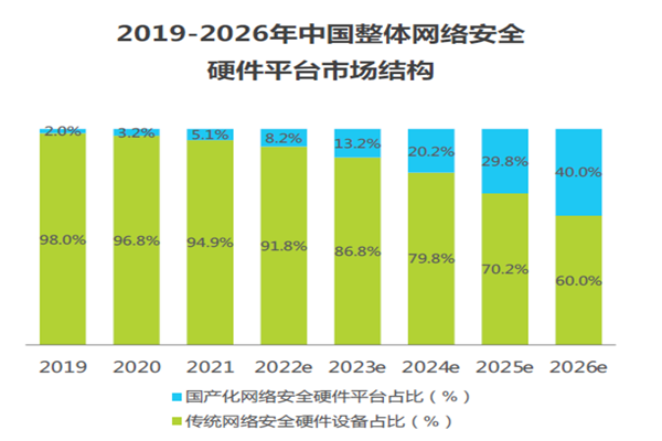 2019-2026年中國整體網絡安全 2019-2026年中國整體網絡安全